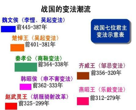 战国时期诸侯列国都在变法 为什么最后是秦国笑到最后呢