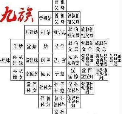 历史上公认诛九族是极其残酷的刑罚 为何家属却没有选择逃跑呢 历史上公认诛九族是极其残酷的刑罚 为何家属却没有选择逃跑呢