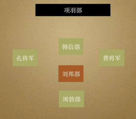 垓下之战韩信为何能一战成名？韩信是怎么学会打仗的？