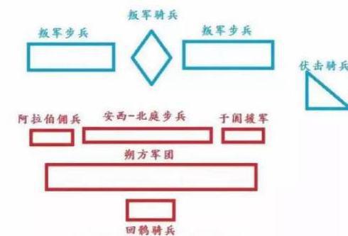 香积寺大战是什么时候的战役？香积寺大战的主将是谁？