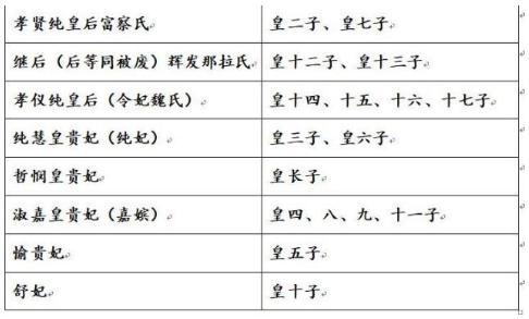 乾隆选择顒琰真的是因为令妃吗？顒琰为什么成了唯一的选择？