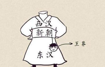 王莽的头颅里面到底有什么秘密呢 为什么历代帝王都喜欢收藏他的头颅呢 王莽的头颅里面到底有什么秘密呢 为什么历代帝王都喜欢收藏他的头颅呢