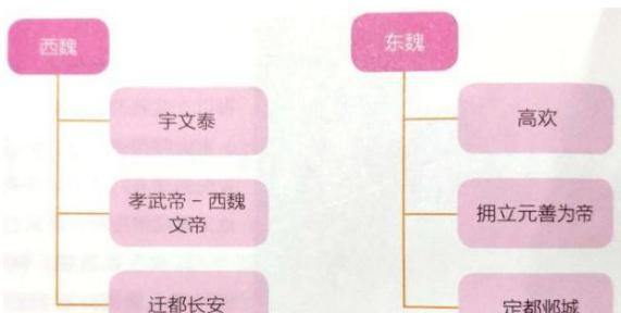 北魏后期最终分裂,其实是因为这两个人 北魏后期最终分裂,其实是因为这两个人