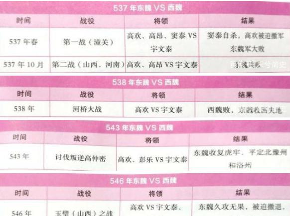 北魏后期最终分裂,其实是因为这两个人 北魏后期最终分裂,其实是因为这两个人