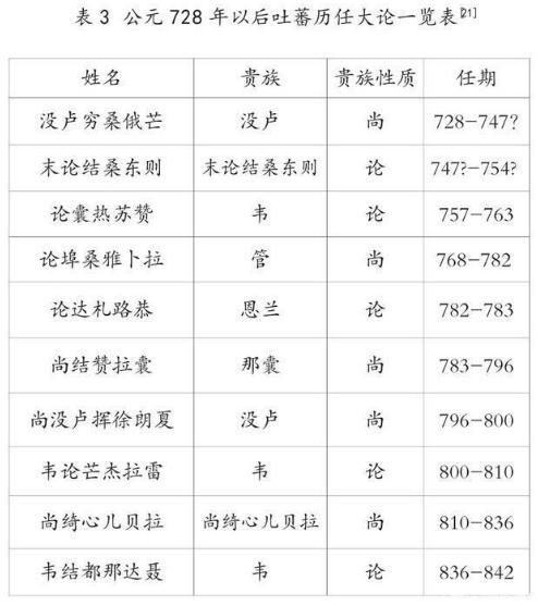 被皇帝说成“绣花枕头”,萧嵩如何在外放之后逆袭晋升? 被皇帝说成“绣花枕头”,萧嵩如何在外放之后逆袭晋升?