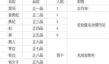 揭秘妃子们每天的生活如何 想和皇帝见面难