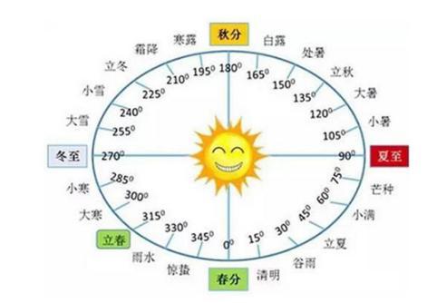 为什么外国人不承认中国有5000年的历史？4000年前的尧舜王城是谁灭的？