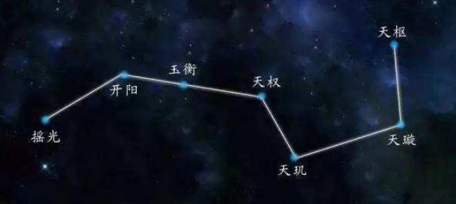 揭秘：诸葛亮用七星灯续命是真的吗？