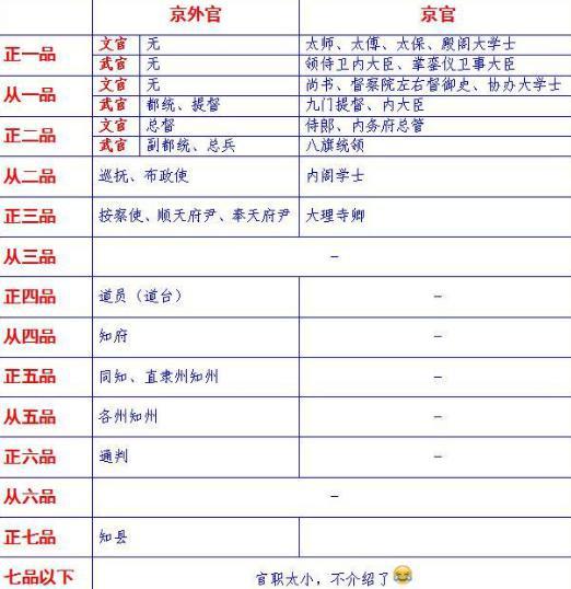 内阁学士与军机大臣都是清朝非常重要的官员 他们的地位谁更加高点 内阁学士与军机大臣都是清朝非常重要的官员 他们的地位谁更加高点