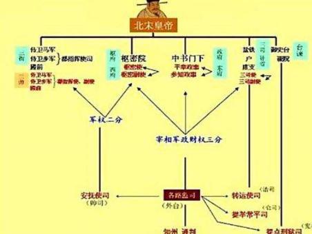 北宋皇帝到底有多惨 赵匡胤买的东西还得等半个月 北宋皇帝到底有多惨 赵匡胤买的东西还得等半个月