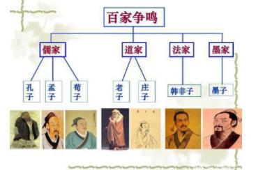 韩非有什么样的成就？韩非的思想影响中国2000年！