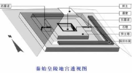 秦始皇陵为何不能打开 究竟是什么原因导致的