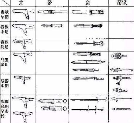 秦朝的武器的标准化制造方面的成就有多高 误差只有几微米而已 秦朝的武器的标准化制造方面的成就有多高 误差只有几微米而已