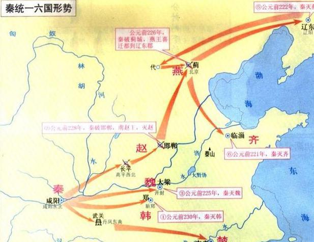 在秦始皇灭六国的战争中,齐国为什么没有抵抗就灭亡了?