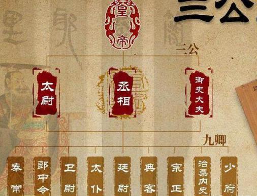 执金吾是一个什么样的官职 为什么会是刘秀早年的人生目标呢 执金吾是一个什么样的官职 为什么会是刘秀早年的人生目标呢