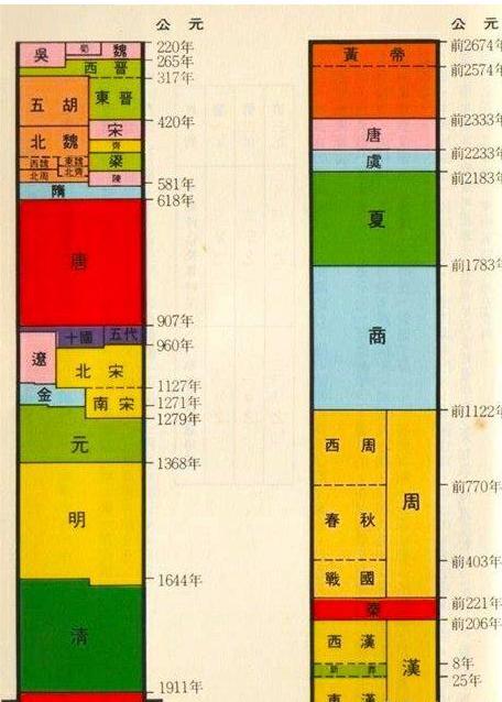 中国一共有83个王朝 这些王朝的名号都是怎么来的呢 中国一共有83个王朝 这些王朝的名号都是怎么来的呢