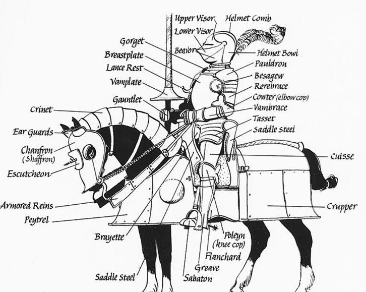 中世纪骑士的竞技活动是什么样的 晋封仪式程序分为几种类型 中世纪骑士的竞技活动是什么样的 晋封仪式程序分为几种类型