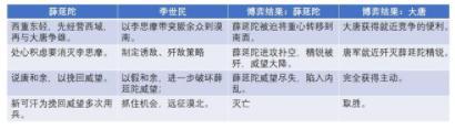 汉武帝都不能征服的漠北,李世民是怎么平定的? 汉武帝都不能征服的漠北,李世民是怎么平定的?