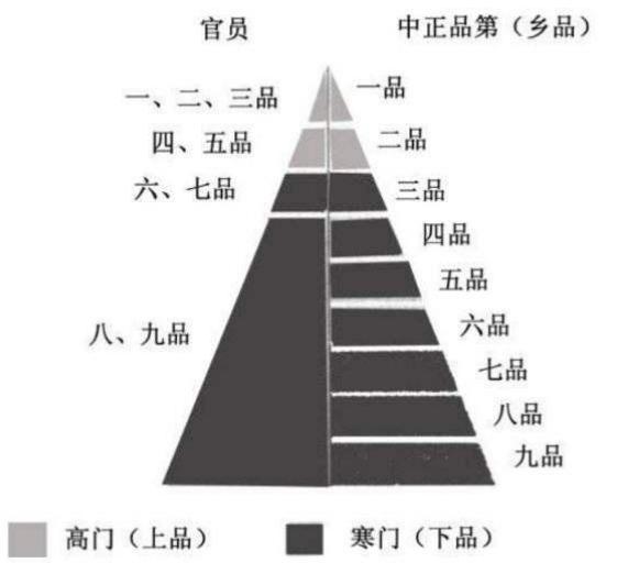 为什么西晋如此短命？西晋灭亡的五大原因！