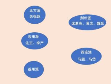 什么是“重号将军”?为什么刘备册封五虎将赵云不能算“重号将军”? 什么是“重号将军”?为什么刘备册封五虎将赵云不能算“重号将军”?