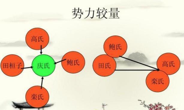 揭秘:田氏为什么能取代齐国吕氏的政权? 揭秘:田氏为什么能取代齐国吕氏的政权?