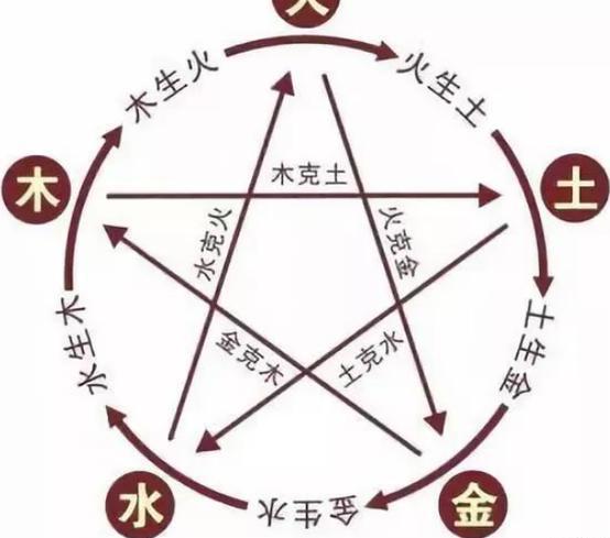 努尔哈赤将国号定为金 皇太极为什么将金改为清 努尔哈赤将国号定为金 皇太极为什么将金改为清