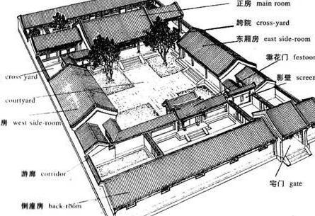 清朝什么样的官员才能住四合院 这种“大宅门”不是什么人都能住的