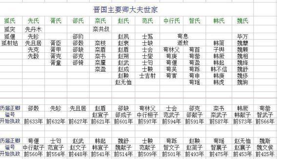 若晋国没有被分裂，能遏制住秦国兼并天下的势头吗？