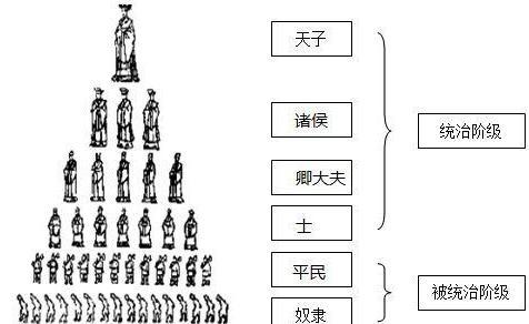 揭秘:晋国高层贵族的三种生活是怎样的?