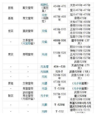 皇帝见皇帝是什么样的场景？历史上哪个皇帝见过的皇帝最多？