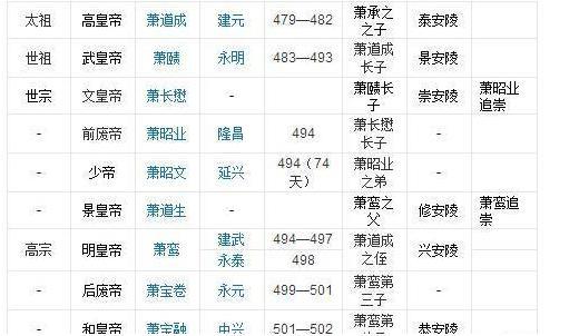 皇帝见皇帝是什么样的场景？历史上哪个皇帝见过的皇帝最多？