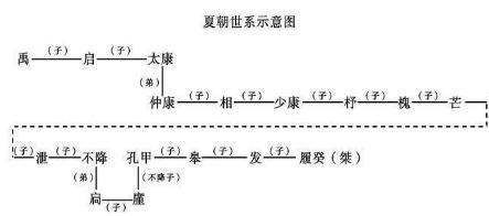 夏朝是真实存在的 看看这本战国时期的编年体通史就知道了