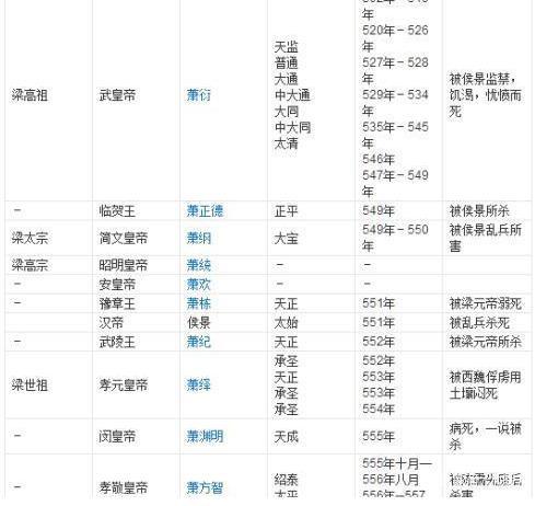 皇帝见皇帝是什么样的场景？历史上哪个皇帝见过的皇帝最多？