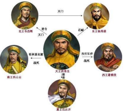 翟让既然已经让位出去了 为何最后还是遭遇毒手呢