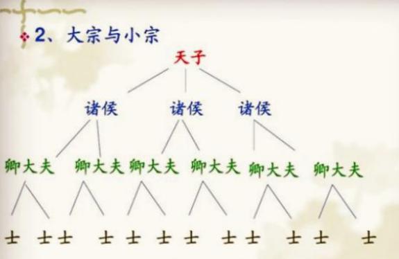 古人为什么那么重视嫡庶之分？财产都要交给嫡长子继承