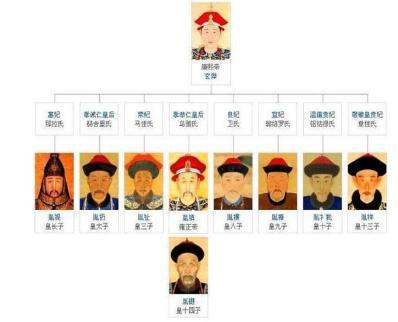 九子夺嫡堪称<a href=https://www.lishiji.cn/lishi/633/ target=_blank class=infotextkey>中国</a>历史上最激烈凄惨的<a href=https://www.lishiji.cn/lishi/11956/ target=_blank class=infotextkey>储君</a>争夺战 真正的<a href=https://www.lishiji.cn/lishi/12341/ target=_blank class=infotextkey>继承人</a>恐怕已经确定了