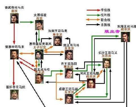 造成西晋亡国的八王之乱的人是谁 分别是哪几个呢