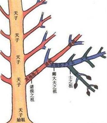 古人的套路到底有多深 看看这个继承制度就知道了 古人的套路到底有多深 看看这个继承制度就知道了