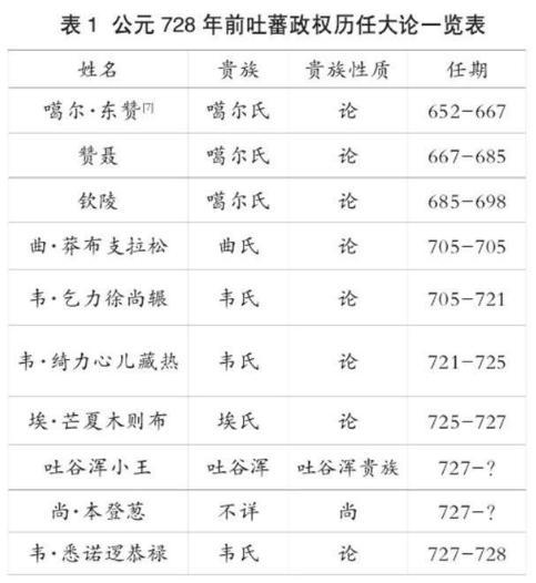 被皇帝说成“绣花枕头”,萧嵩如何在外放之后逆袭晋升? 被皇帝说成“绣花枕头”,萧嵩如何在外放之后逆袭晋升?