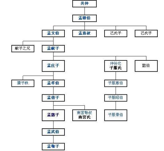 三桓指什么？鲁国卿大夫孟孙氏、叔孙氏和季孙氏
