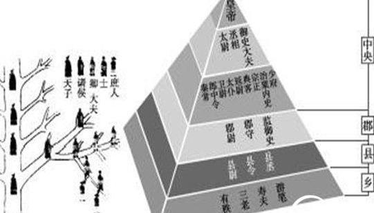 分封制与<a href=https://www.lishiji.cn/lishi/10486/ target=_blank class=infotextkey><a href=https://www.lishiji.cn/lishi/12213/ target=_blank class=infotextkey>郡</a>县制</a>究竟有什么区别 为何当时会出现那么多造反呢