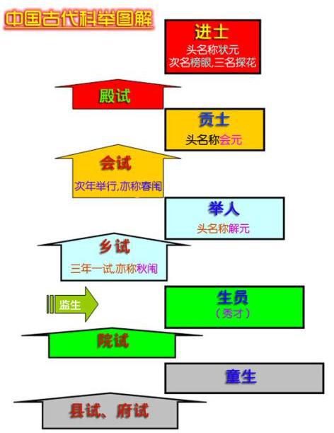 唐朝的<a href=https://www.lishiji.cn/lishi/942/ target=_blank class=infotextkey>科举<a href=https://www.lishiji.cn/lishi/9971/ target=_blank class=infotextkey>制度</a></a>是什么样的 和明清的科举一样吗