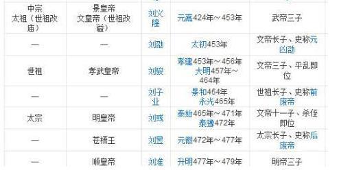 皇帝见皇帝是什么样的场景？历史上哪个皇帝见过的皇帝最多？