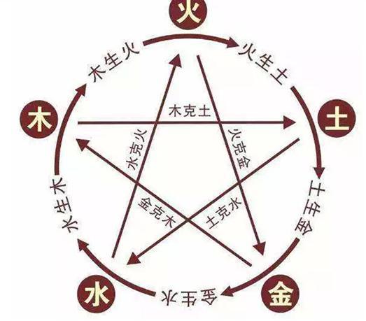 明朝王爷的名字放一起，竟然是一张元素周期表?
