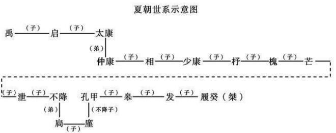 揭秘：夏王在位时间为什么如此之长？