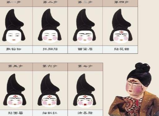 唐朝时期的美女到底长什么样的 真的是以胖为美的吗 唐朝时期的美女到底长什么样的 真的是以胖为美的吗