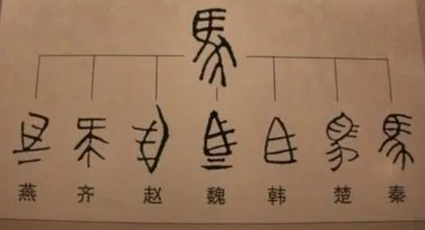 秦朝建立后，为什么秦始皇要统一文字呢？