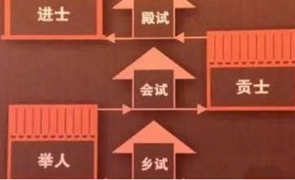 在古代的科举考试中，举人相当于是现在的什么学历？