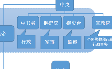人们的看法不尽相同,那么元朝行省制的历史价值在于哪里?
