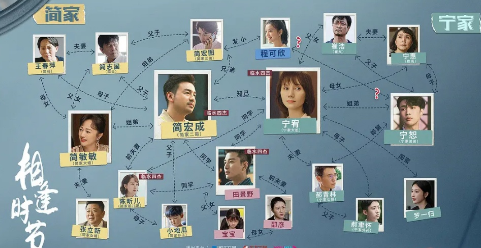 《相逢时节》人物关系是什么 人物结局如何